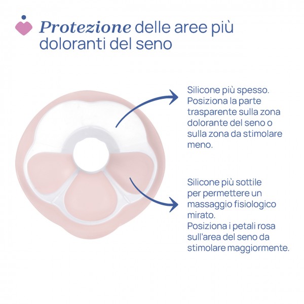 Tiralatte Elettrico Chicco Stimolatte