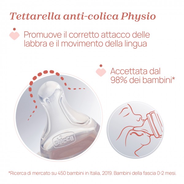 Biberon Chicco Anticolica Perfect 5 Flusso Veloce 300 ml Azzurro