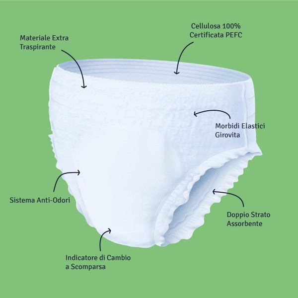 Soffisof Air Dry Pants Super XXL - 40x Pannoloni per Anziani a Mutandina