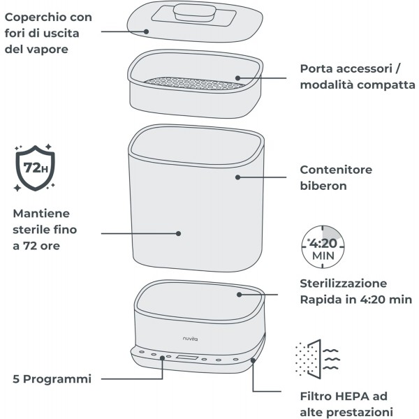 Nuvita SteriDry 2-in-1 Sterilizzatore e Asciugatore per Biberon 