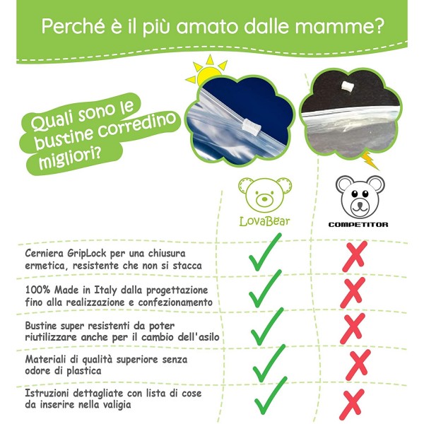 Bustine Corredino Ospedale Lovabear Orso Color 6 pz.