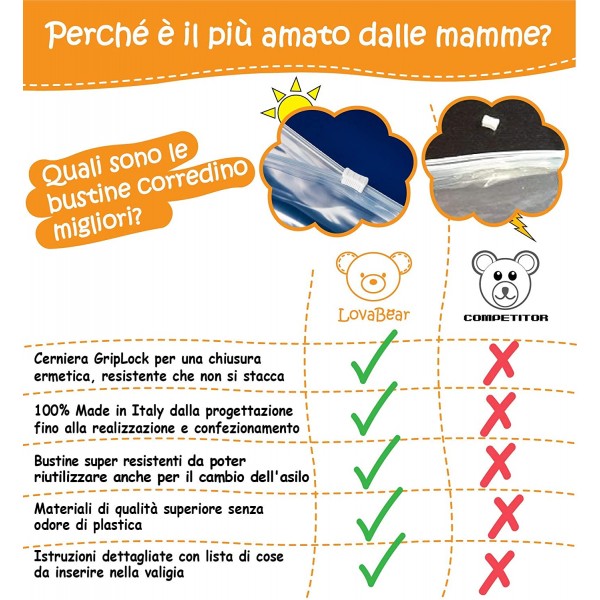 Bustine Corredino Ospedale Lovabear Leone Arancio 7 pz.
