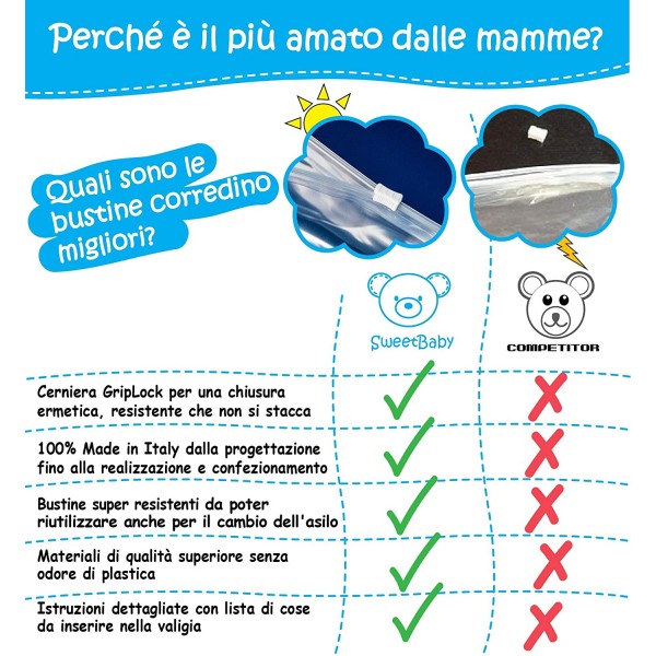 Bustine Corredino Ospedale Lovabear Baby Blu 6 pz.