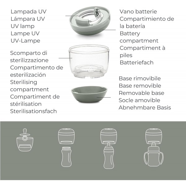 Sterilizzatore Portatile a Raggi UV Nuvita MellyPlus Sage Green