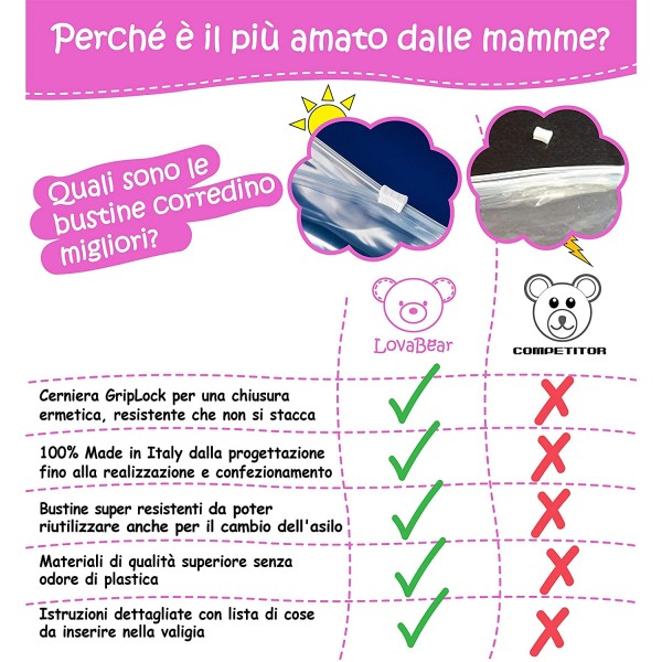 Bustine Corredino Ospedale Lovabear Orso Rosa 6 pz.