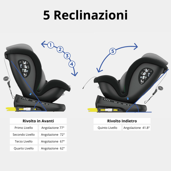 Seggiolino Auto Kiby Isofix Comfy-Fix 360&deg; i-Size (40&ndash;150 cm)