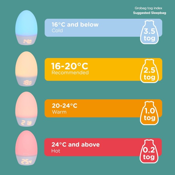 Tommee Tippee GroEgg2 Digital Colour 
